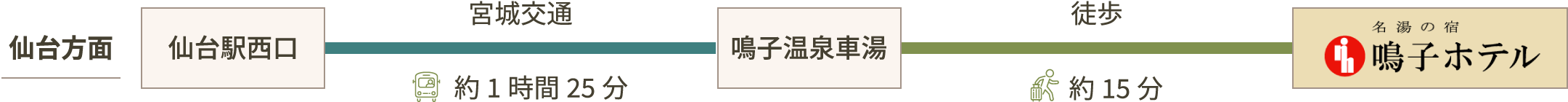 高速バスでお越しの場合